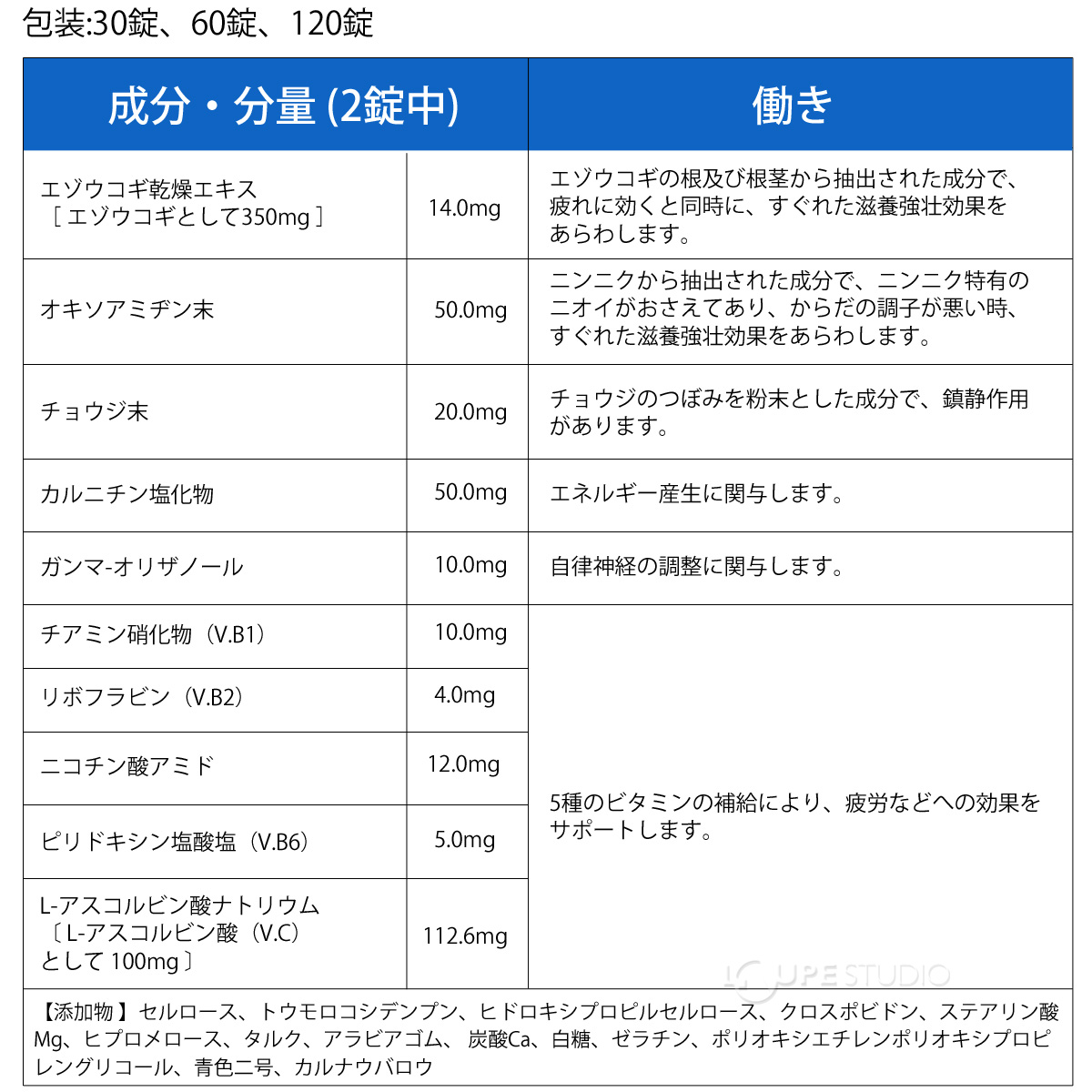 成分・分量 (2錠中) 