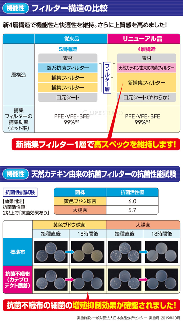 機能性 