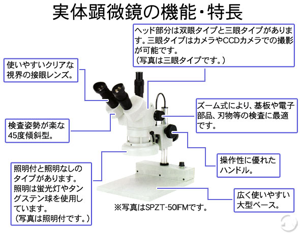 日本製 ズーム実体顕微鏡 ズーム実体顕微鏡 観察 検査 拡大 顕微鏡 カートン 10倍 44倍 Dszt 44ftp 望遠鏡 光学機器 Www Amf46 Fr