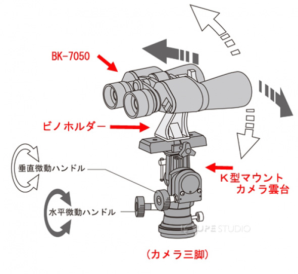 取り付け方 