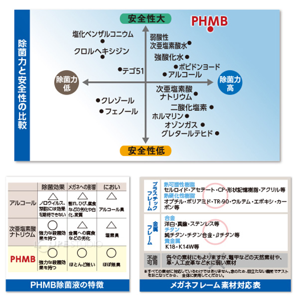 除菌力と安全性の比較