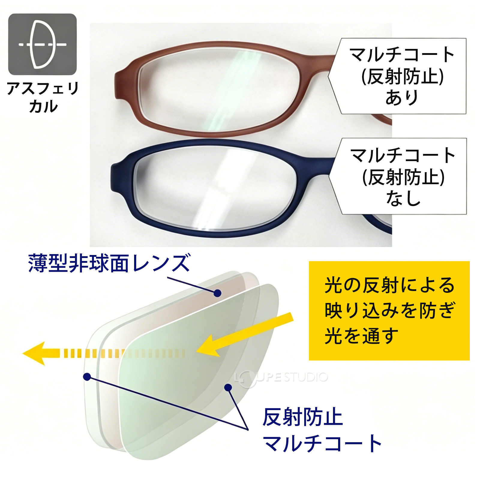 薄型非球面レンズ 