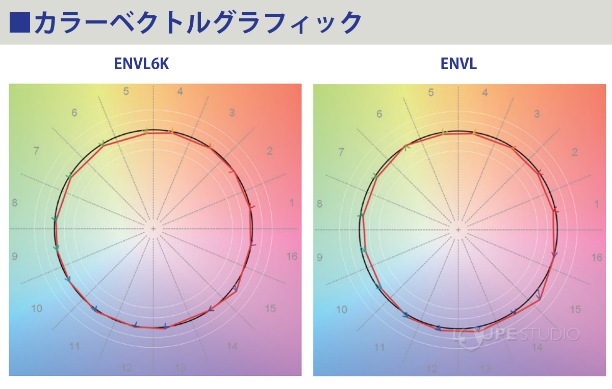 カラーベクトルグラフィック
