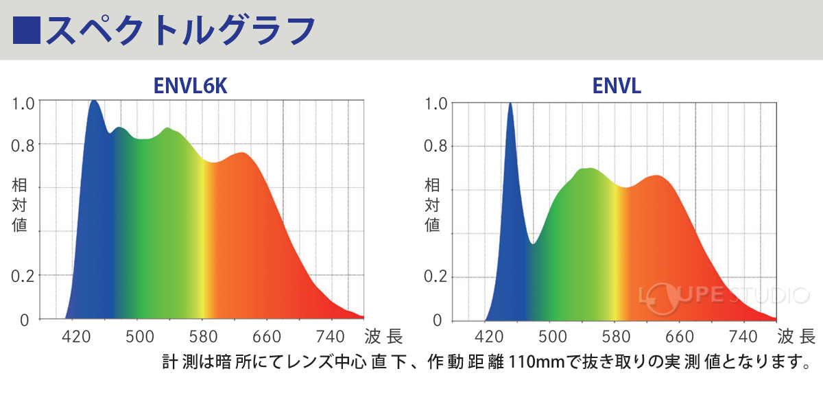 スペクトルグラフ