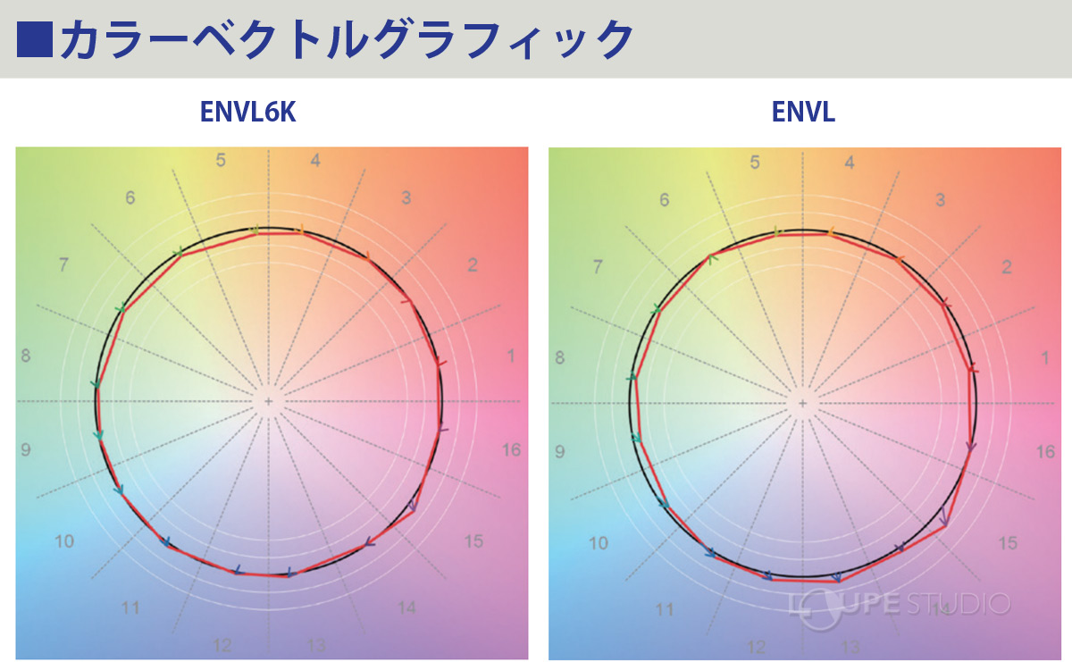 カラーベクトルグラフィック