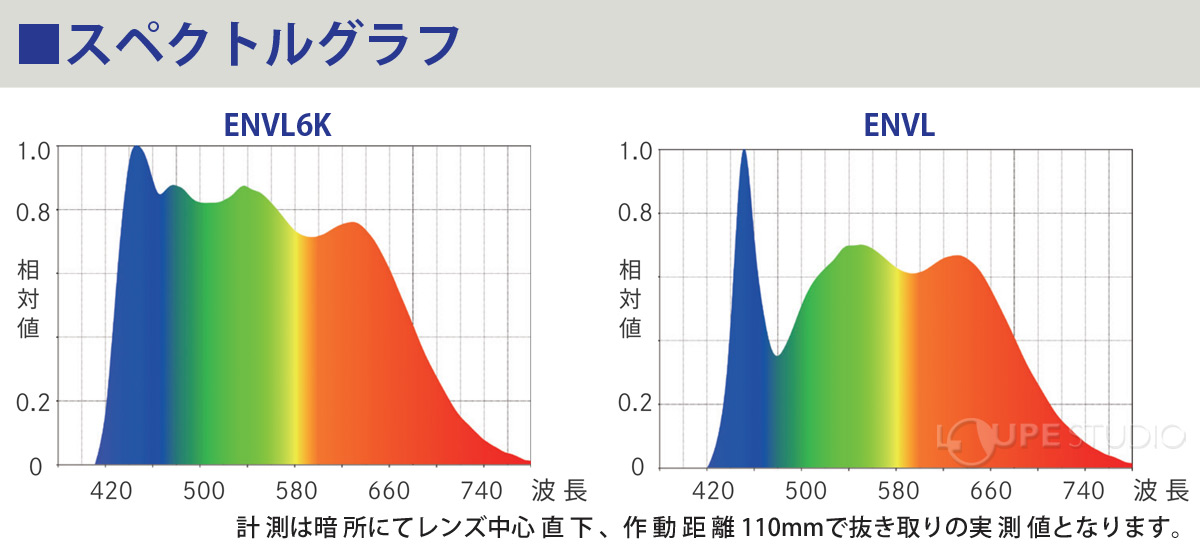 スペクトルグラフ 