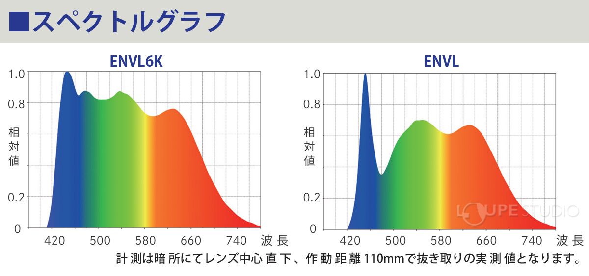 スペクトルグラフ 