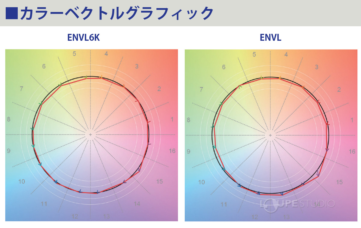 カラーベクトルグラフィック 