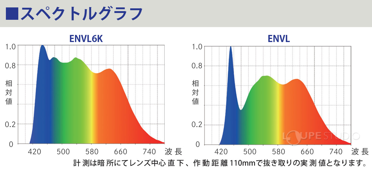 スペクトルグラフ 