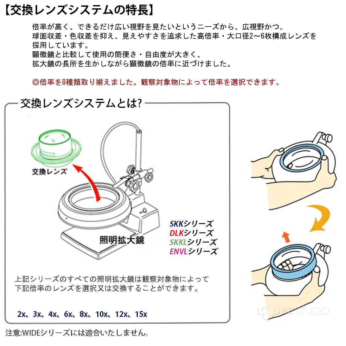 交換レンズシステムの特長 