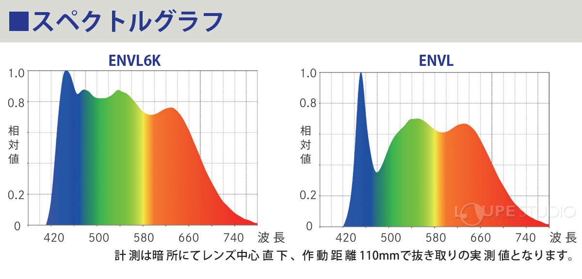 スペクトルグラフ 