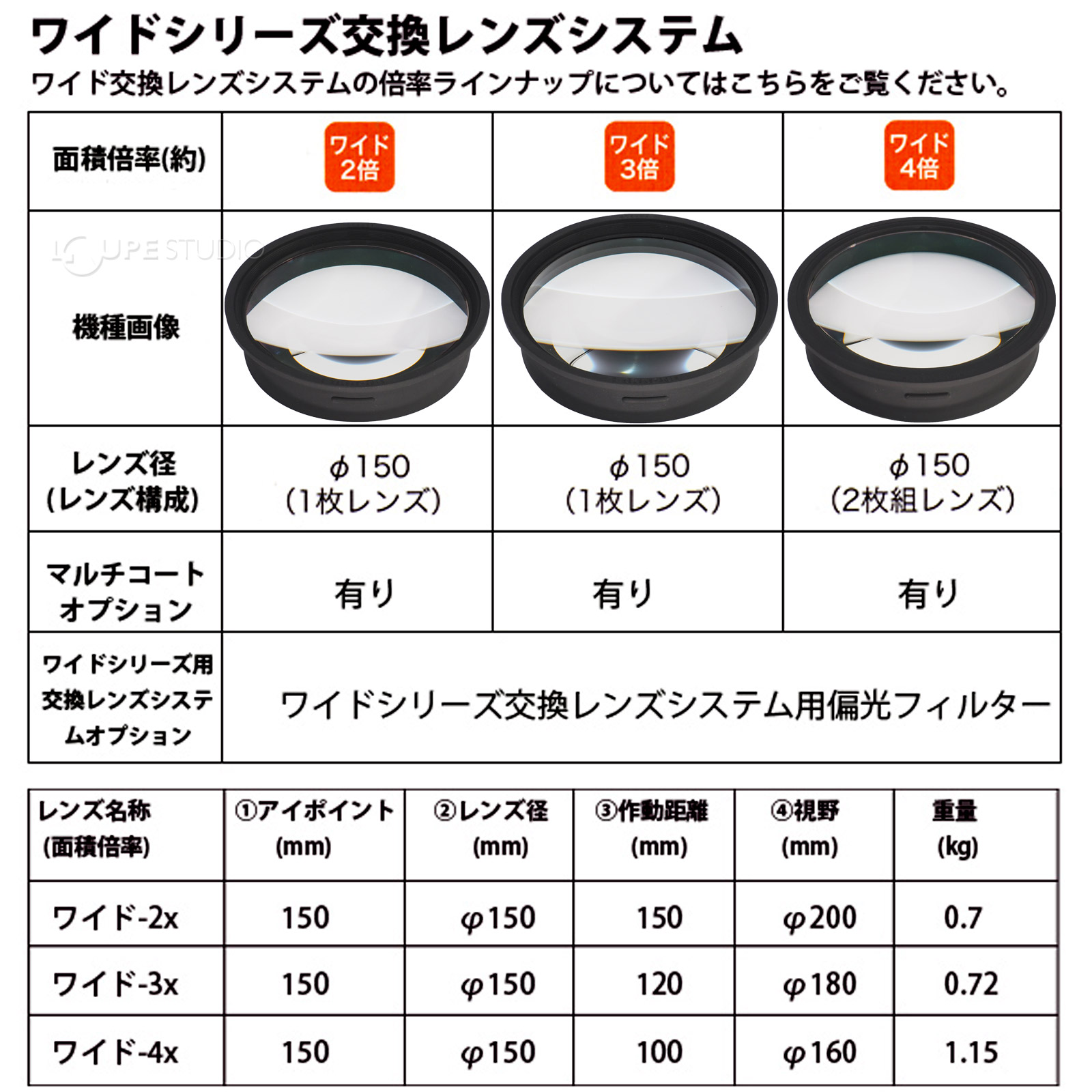 ワイドシリーズ交換レンズシステム 