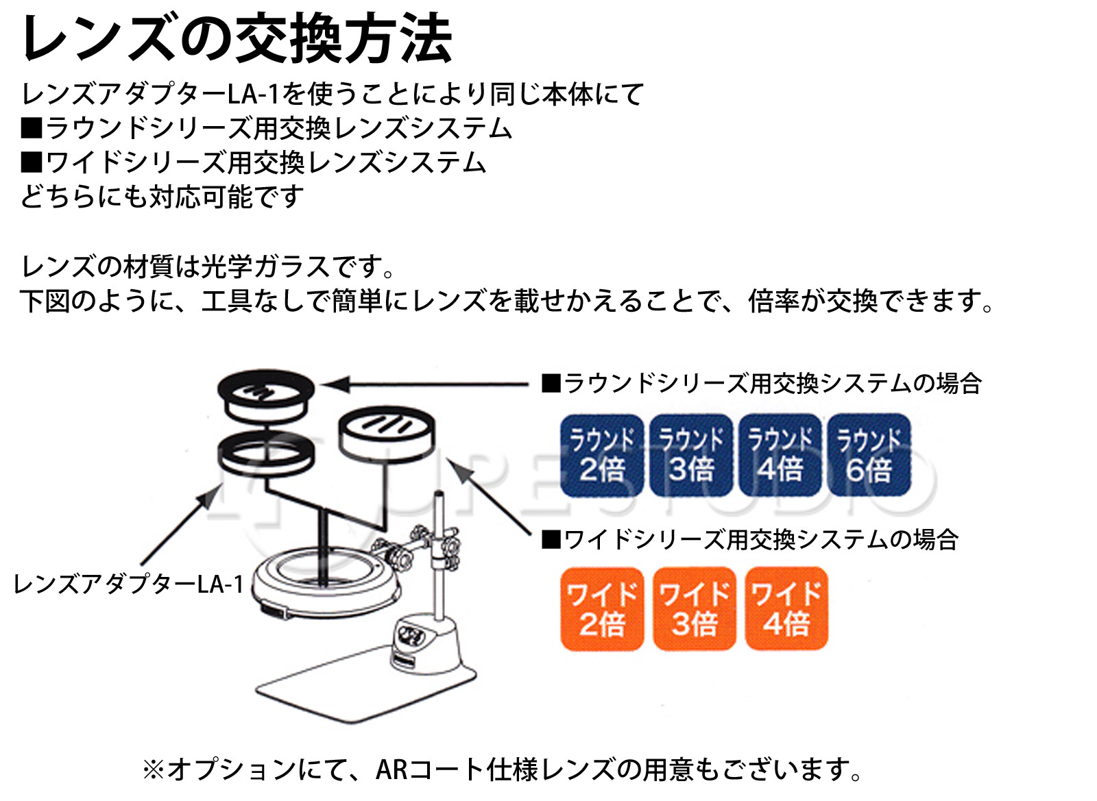 レンズの交換方法 