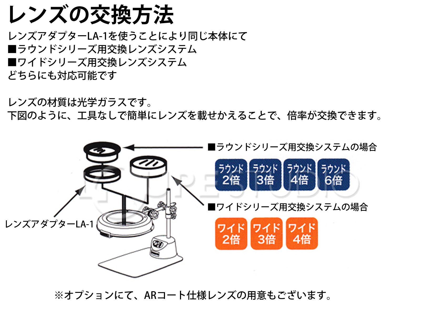 レンズの交換方法 