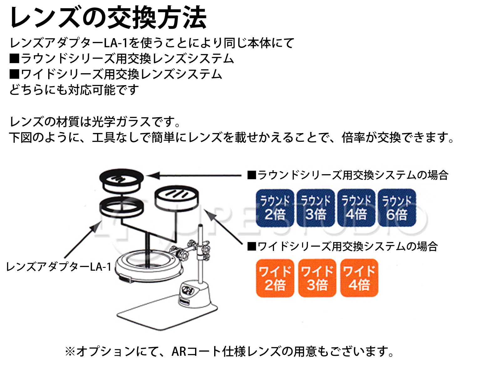レンズの交換方法