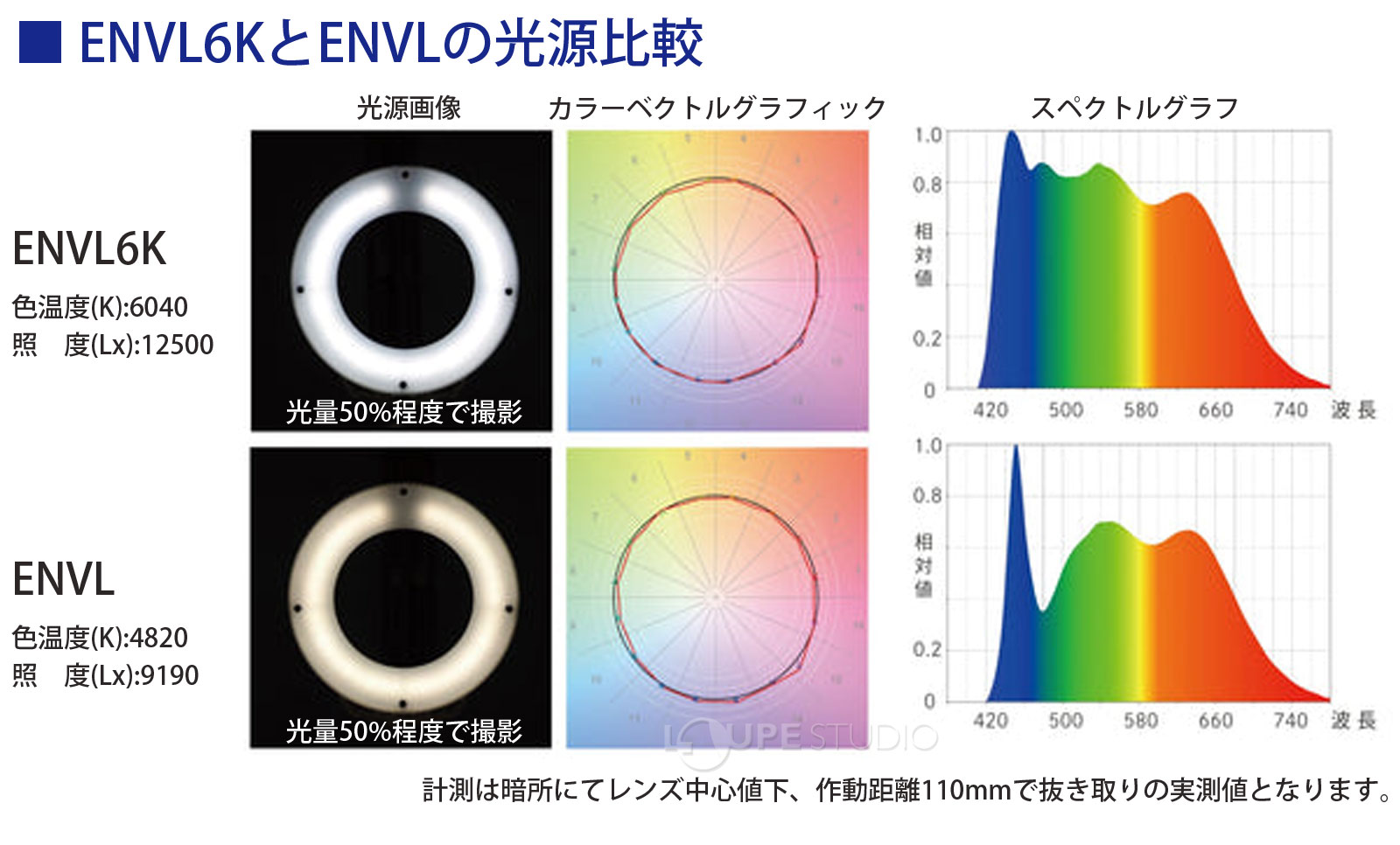 ENVL6KとENVLの光源比較 