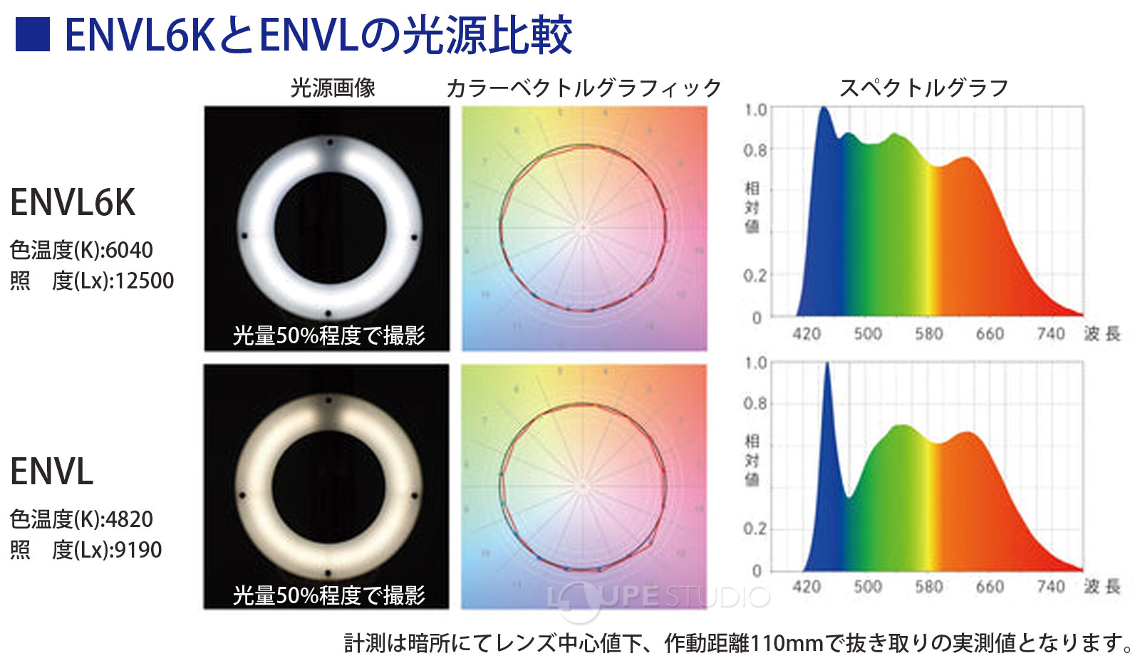 ENVL6KとENVLの光源比較 