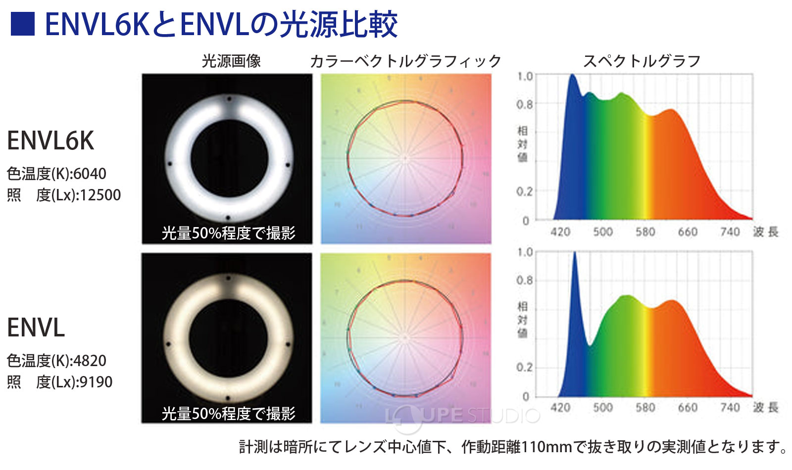 ENVL6KとENVLの光源比較 