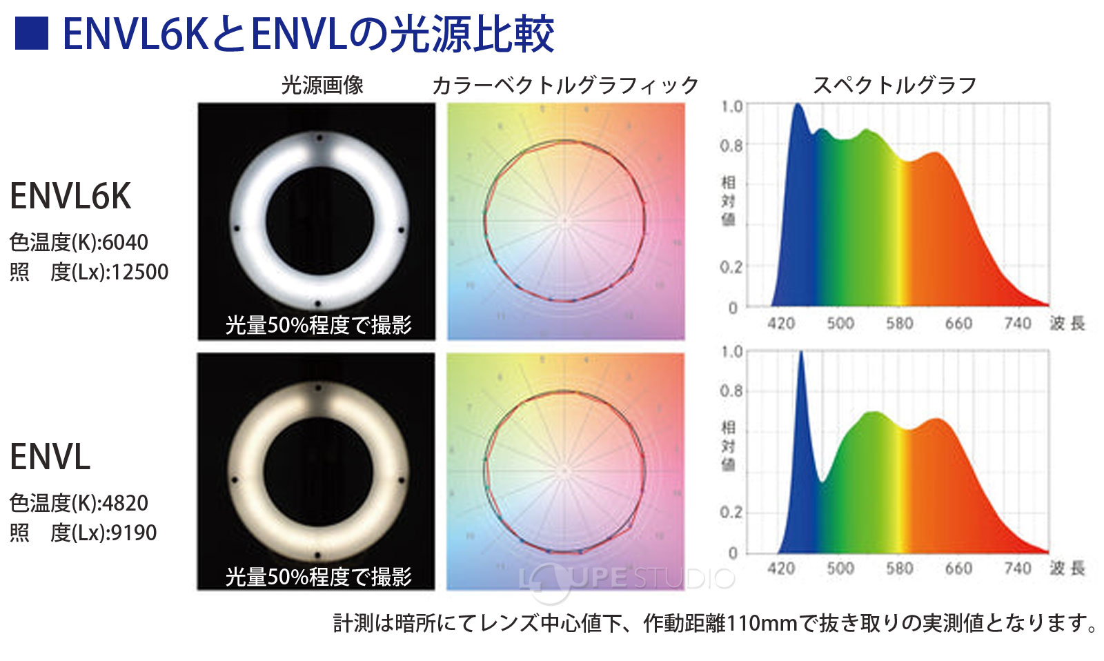 ENVL6KとENVLの光源比較 