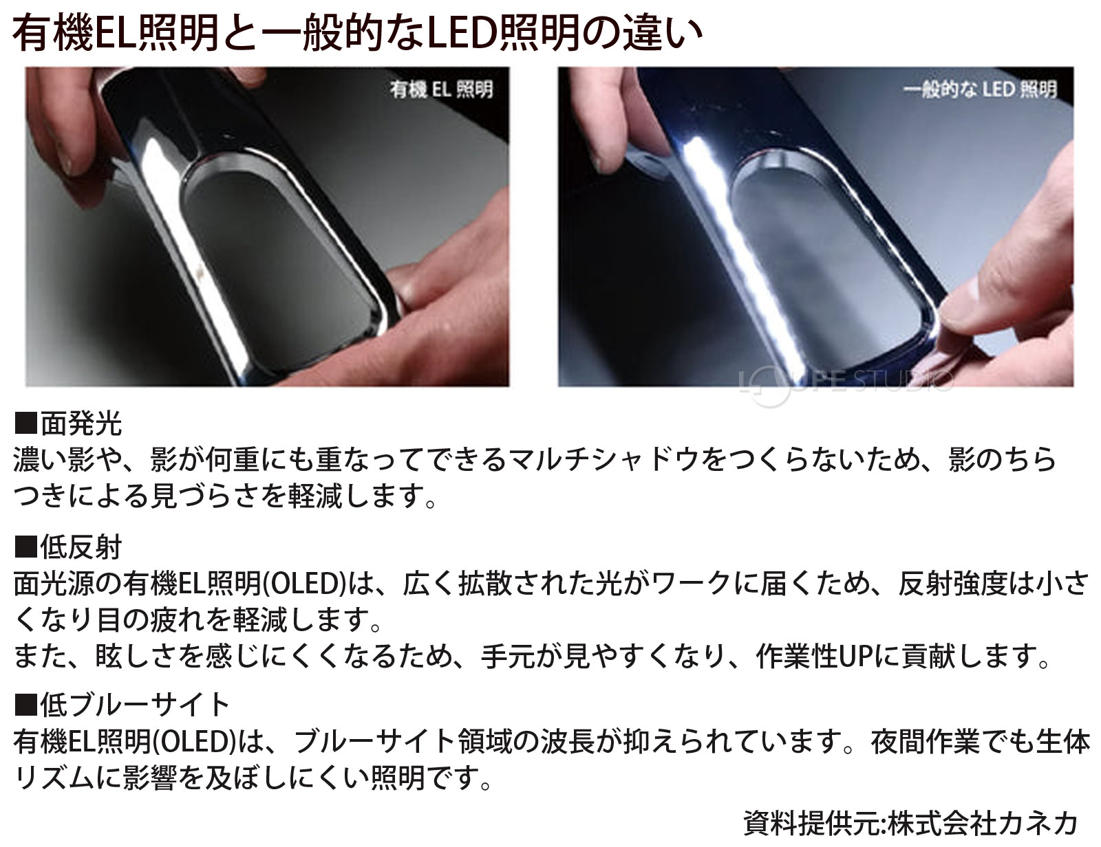 有機EL照明と一般的なLED照明の違い 