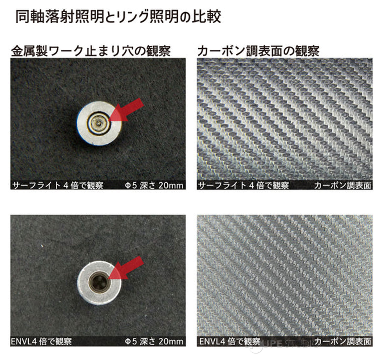 同軸落射照明とリング照明の比較 