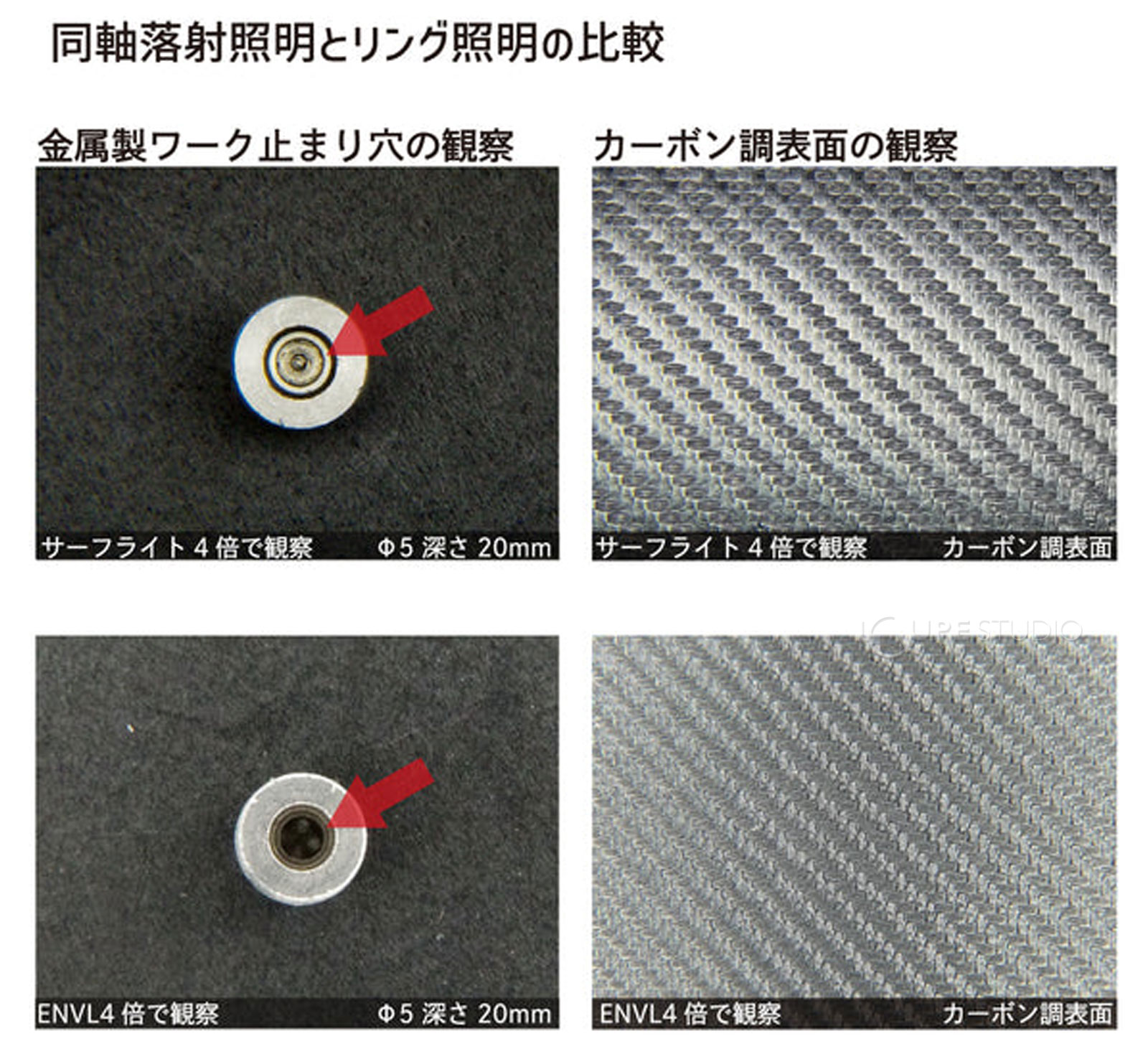 同軸落射照明とリング照明の比較 
