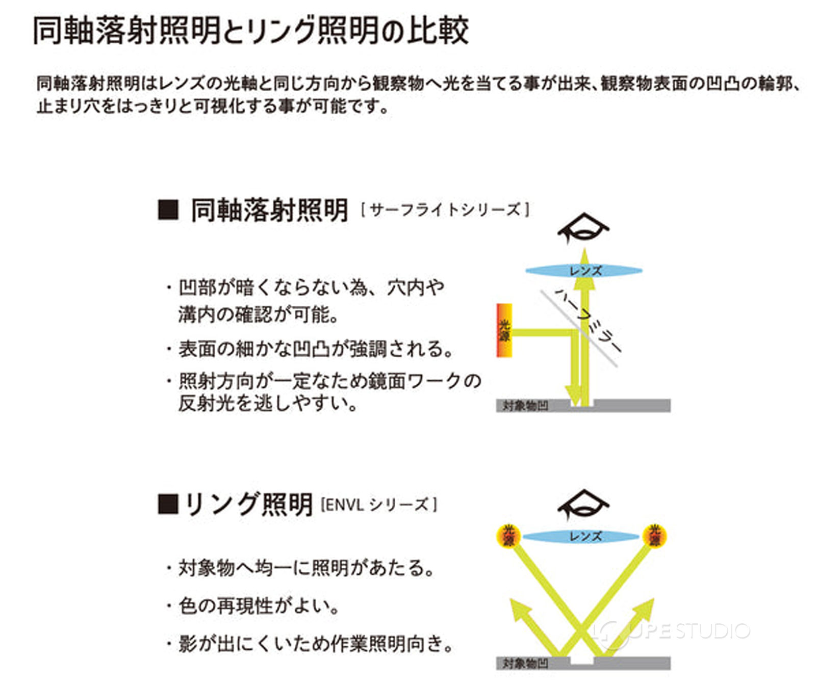 同軸落射照明とリング照明の比較 