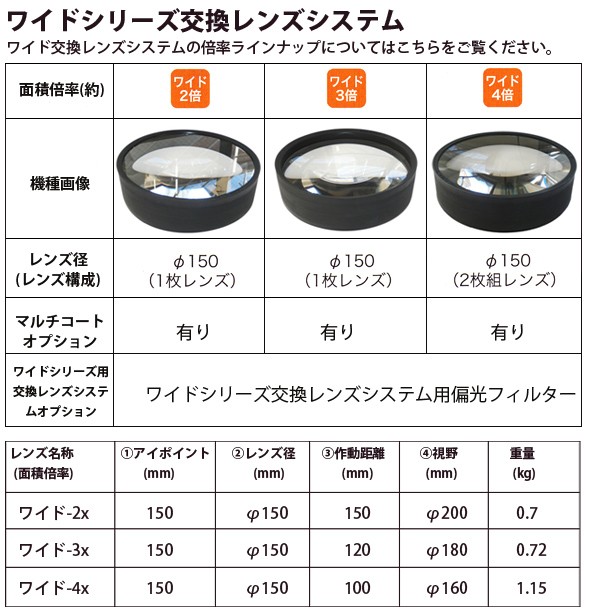 ワイドシリーズ交換レンズシステム 