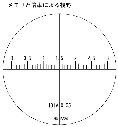 スケール 