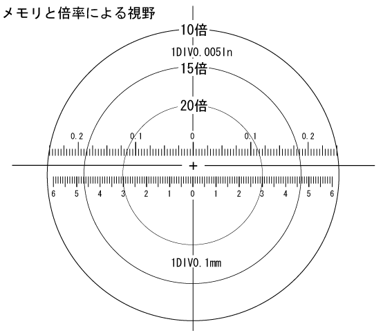 スケール 