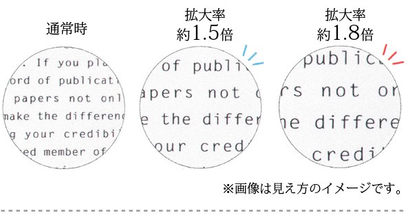 拡大率