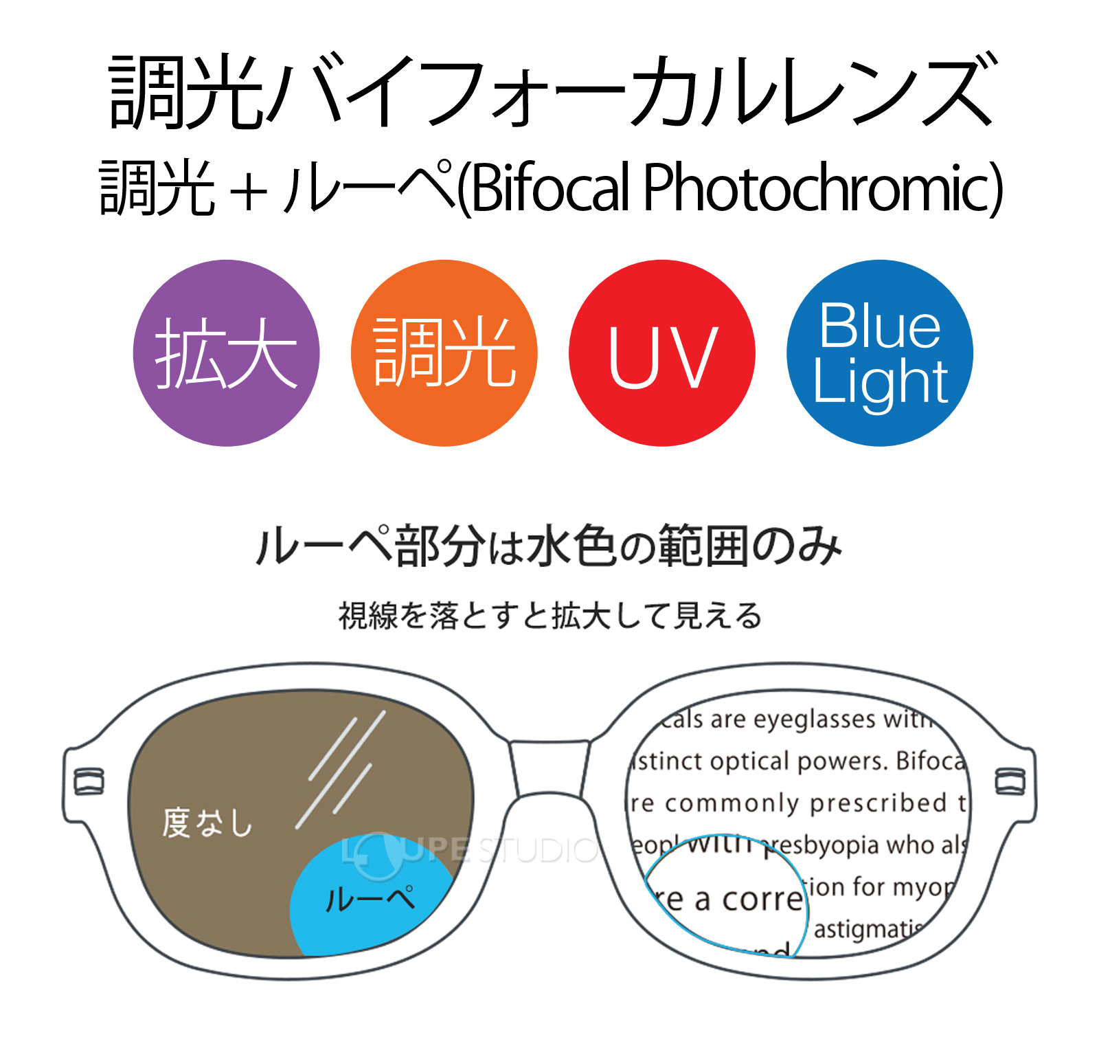 調光バイフォーカルレンズ 