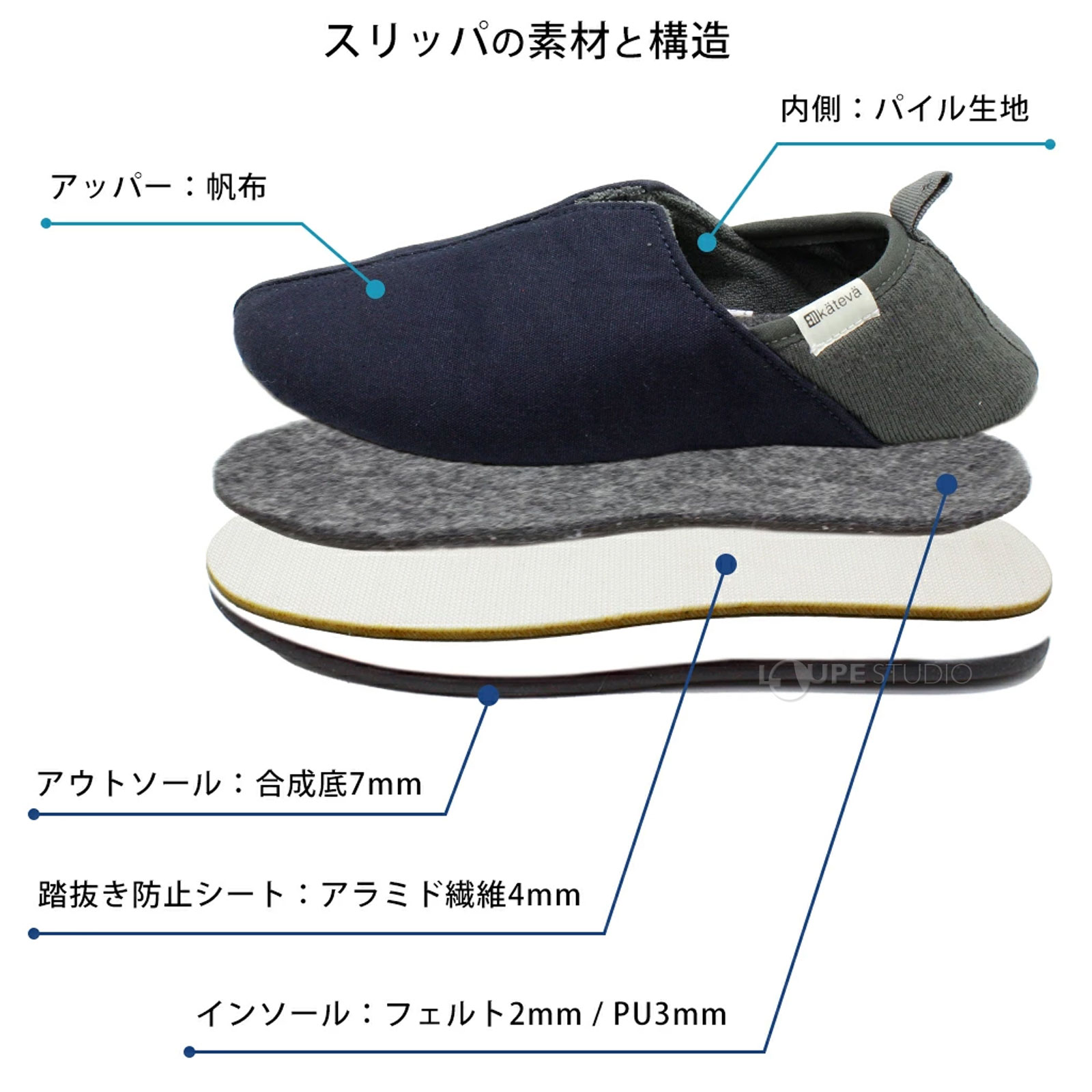 スリッパの素材と構造 
