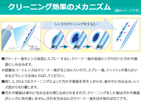 クリーニング効果のメカニズム 