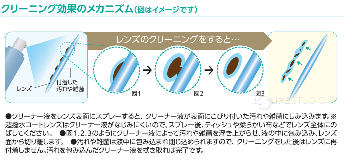 クリーニング効果のメカニズム 