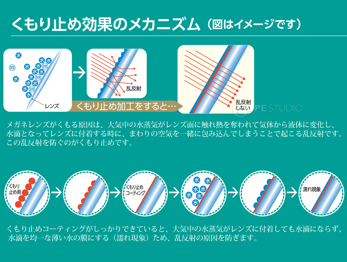 曇り止め効果のメカニズム 