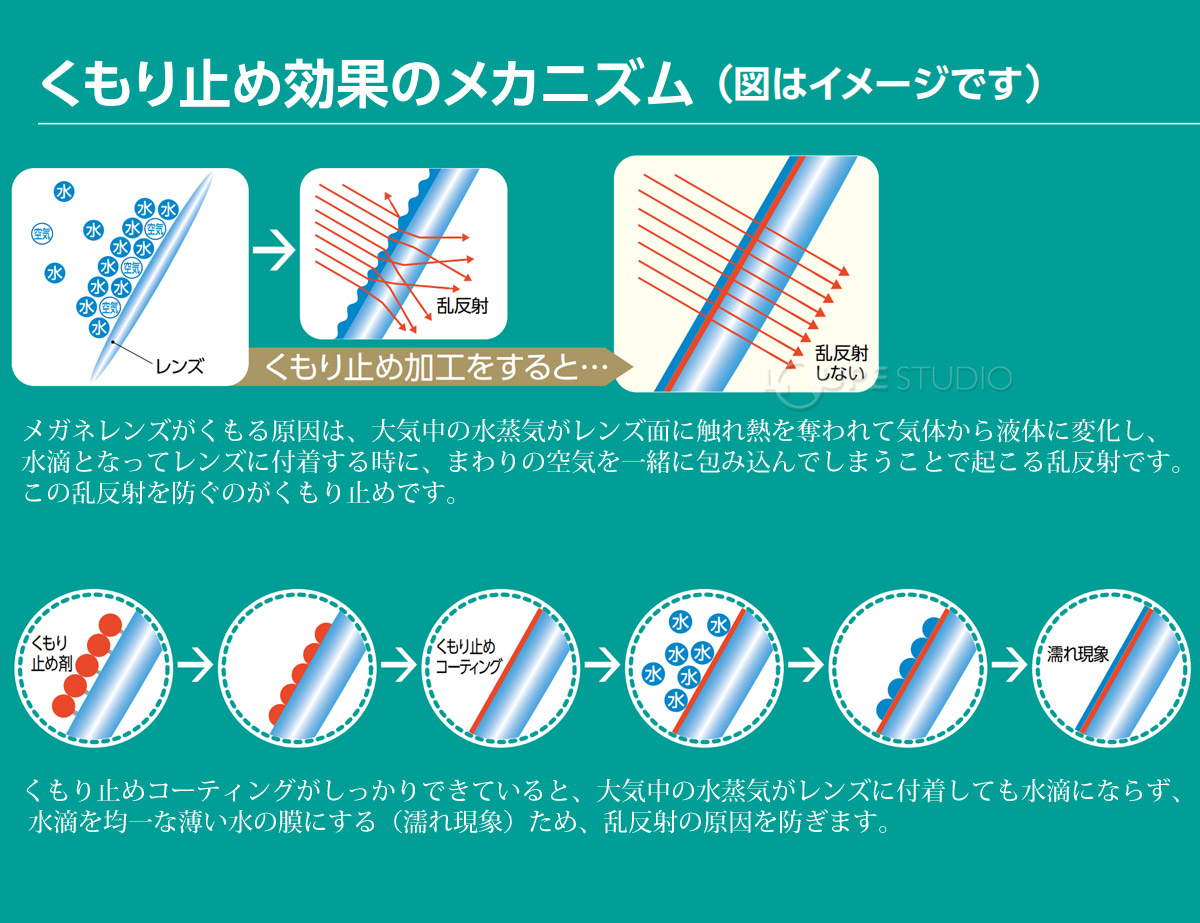 曇り止め効果のメカニズム 