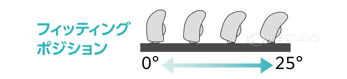 フィッティングポジション 