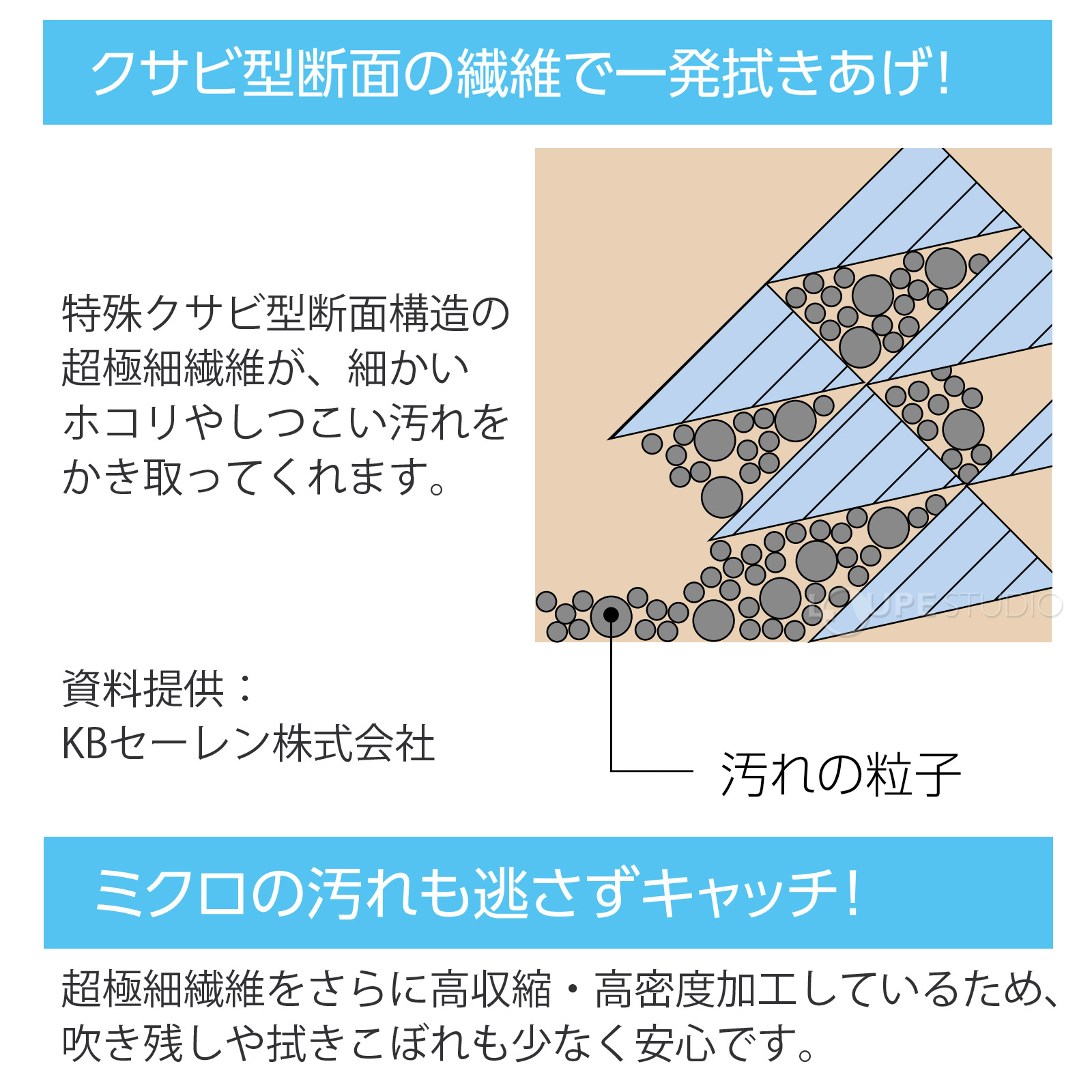 クサビ型断面の繊維で一発吹き上げ 