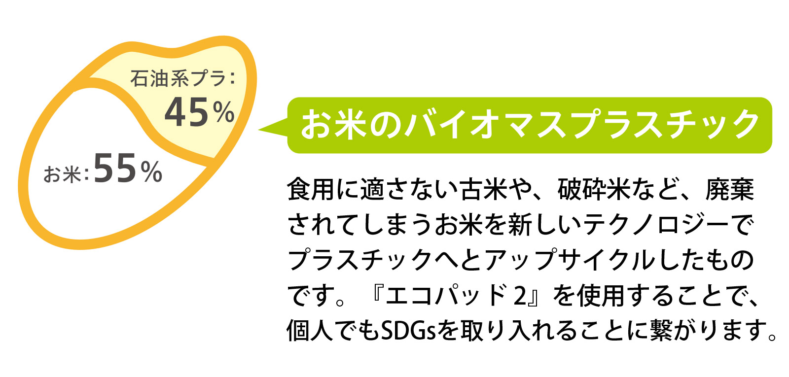 お米のバイオマスプラスチック 