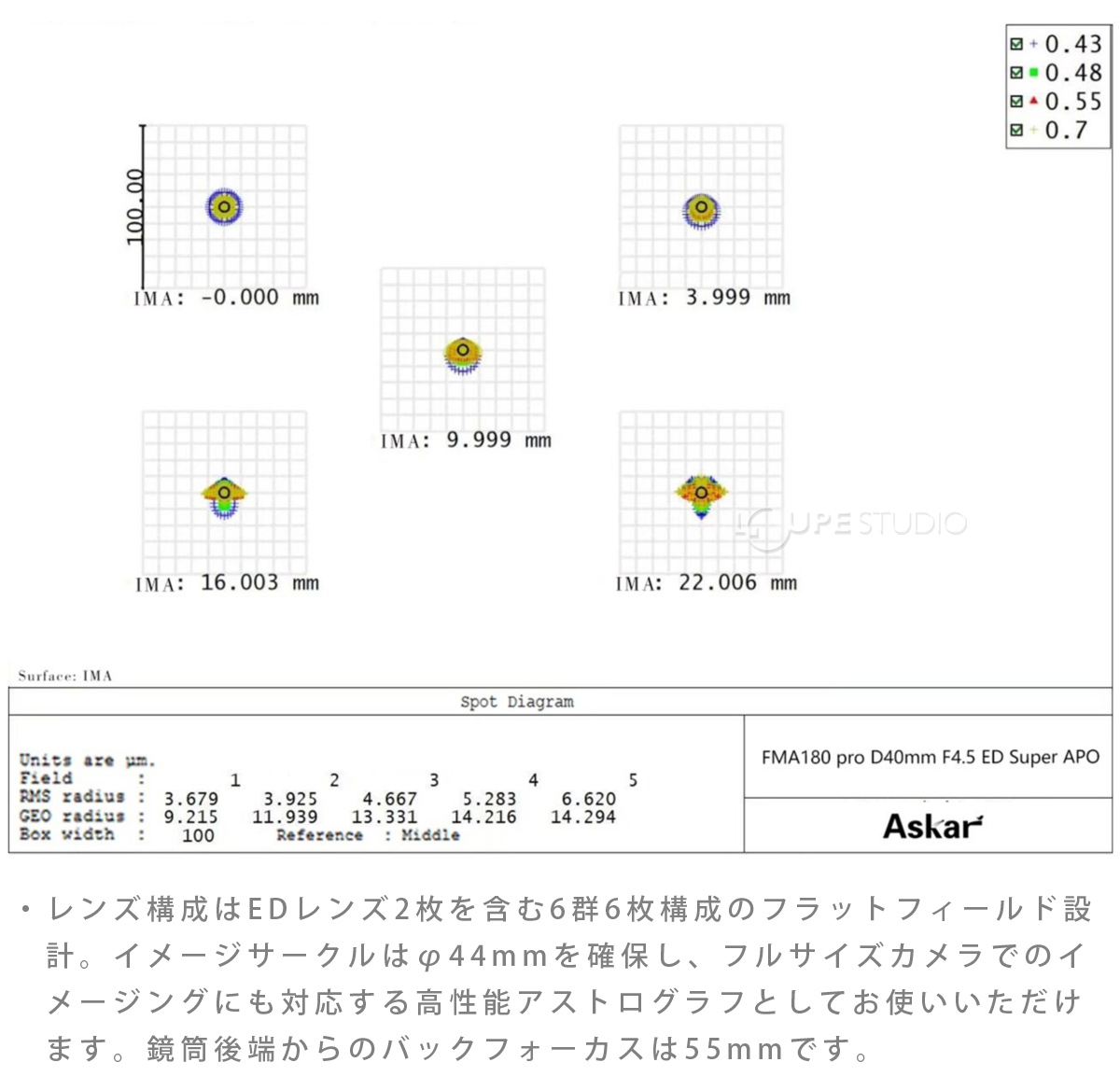 鏡筒 FMA180 Pro 40mm ED6枚玉 EDアポクロマート 天体望遠鏡 小型 Askar アスカー 電視観望 電子観望 星雲撮影 おすすめ