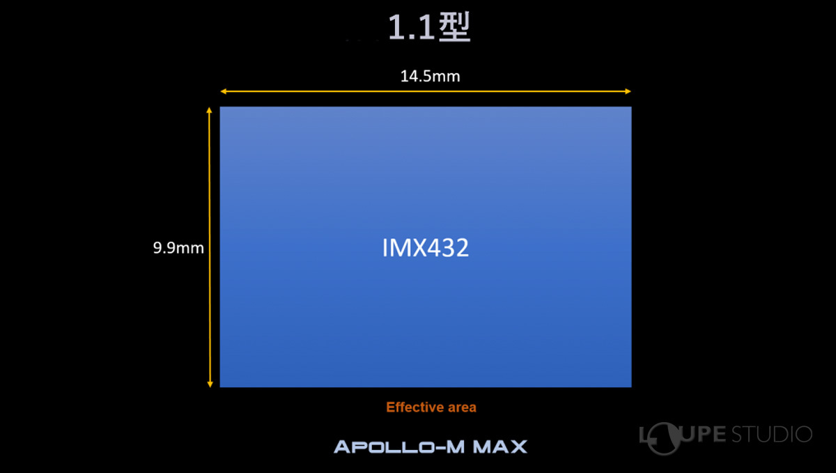 フォーマッ:1.1 型(14.5mm×9.9mm) 