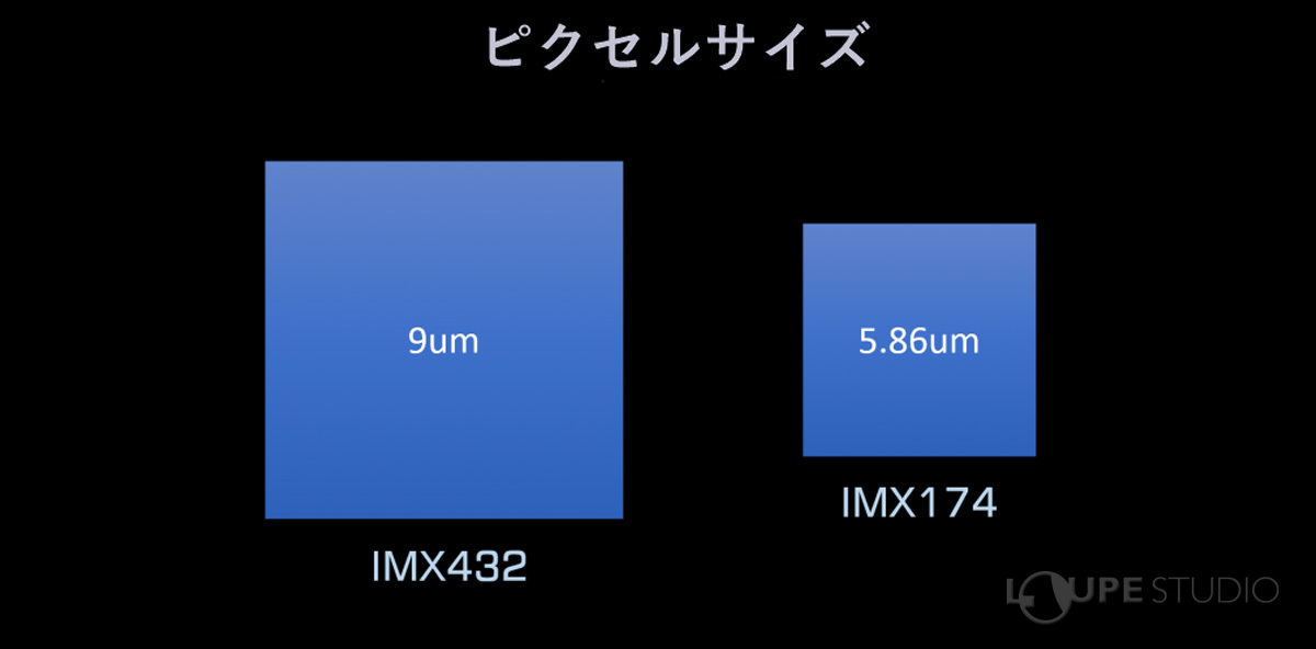 ピクセルサイズ 