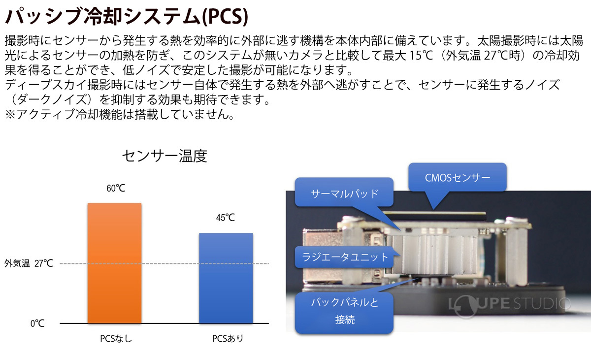 パッシブ冷却システム(PCS) 