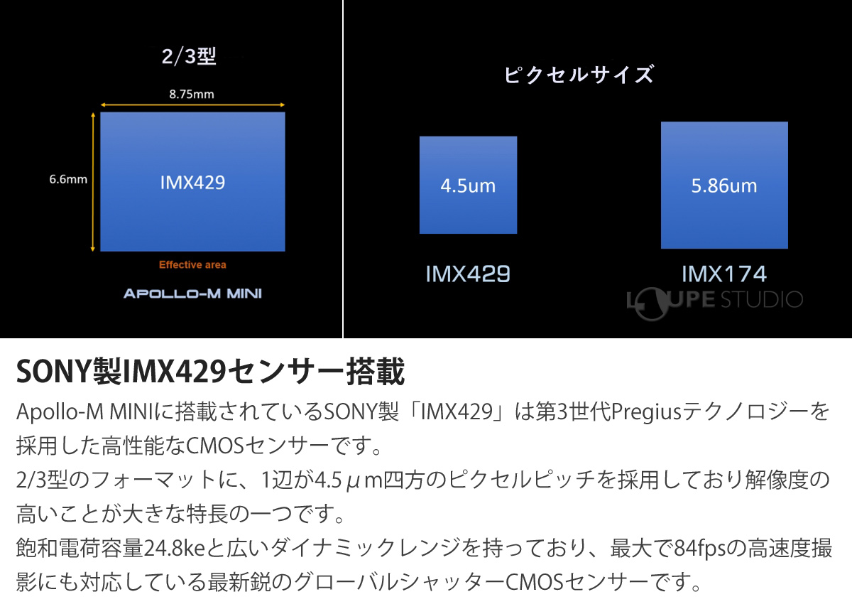 SONY製IMX429センサー搭載 