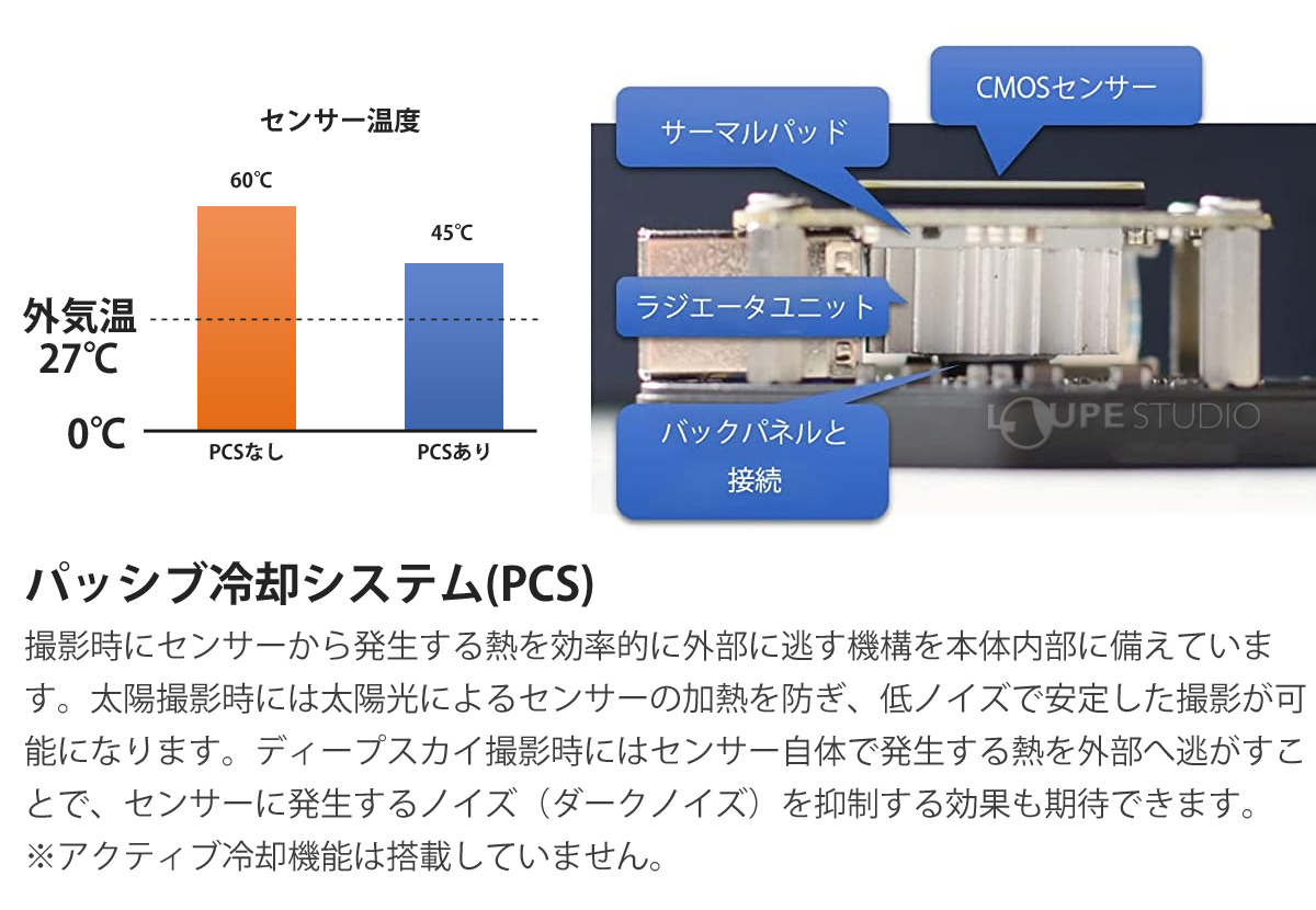 パッシブ冷却システム(PCS) 