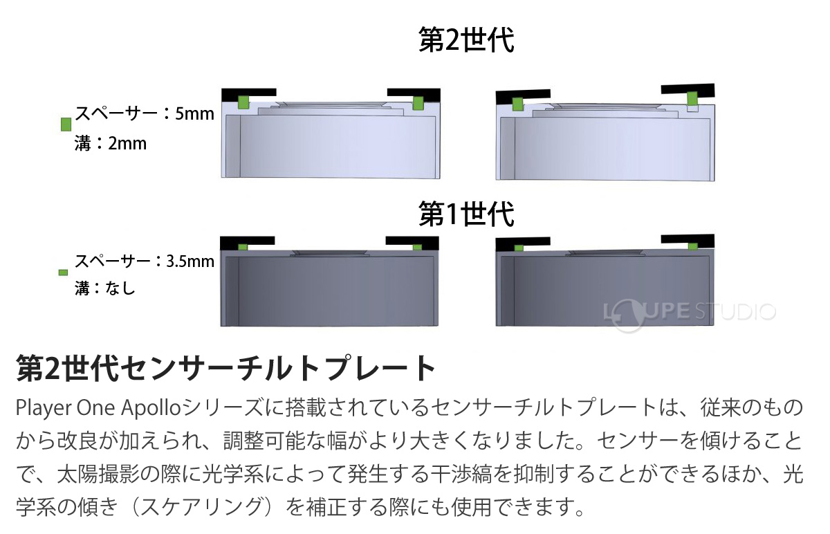 第2世代センサーチルトプレート 