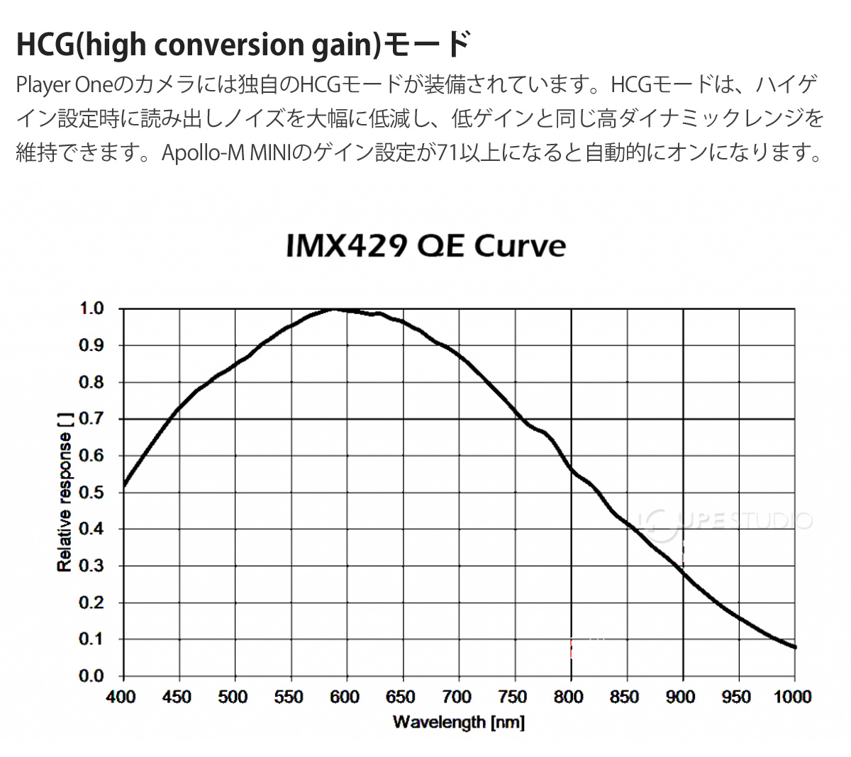 HCG(high conversion gain)モード 
