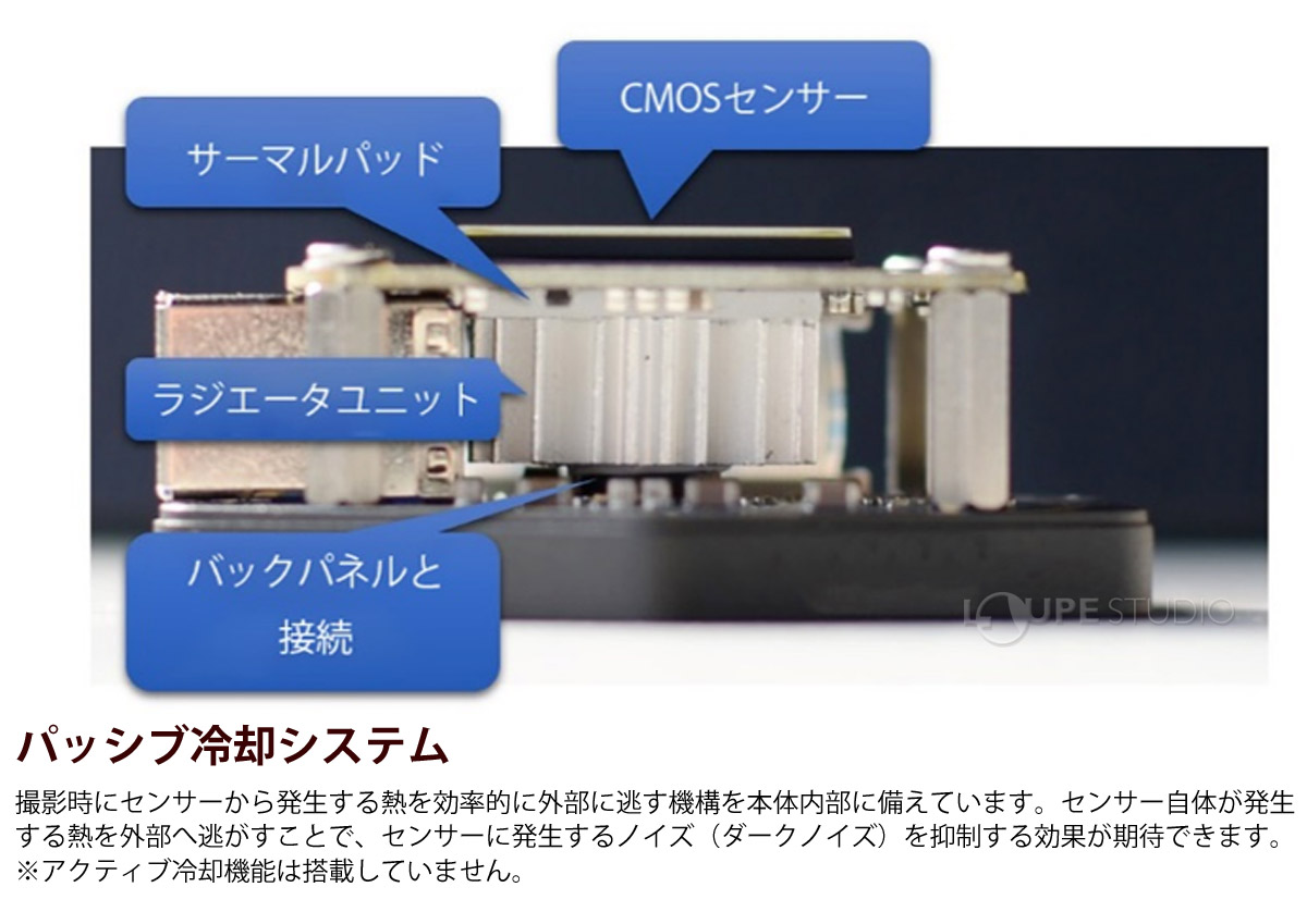 パッシブ冷却システム 