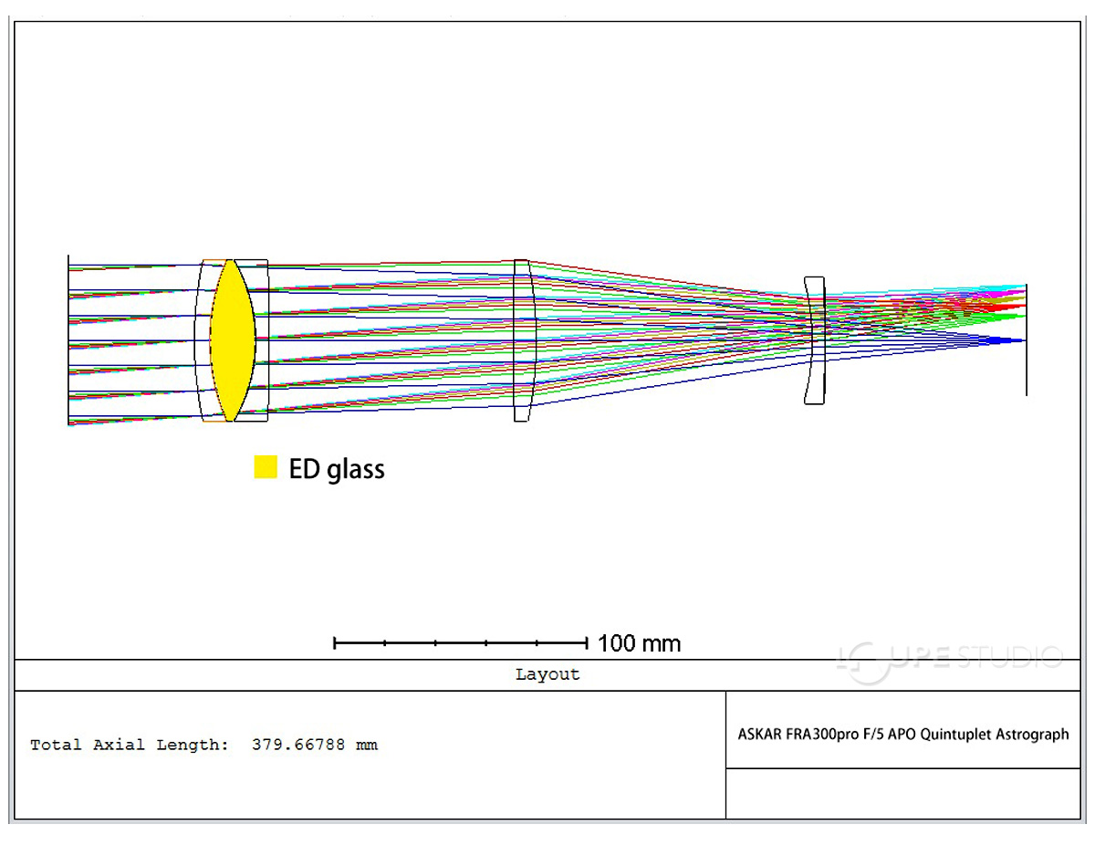 即納！国内発送【新品/未使用】アスカー Askar FRA300 Pro Askar FRA300 Pro 鏡筒